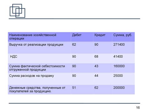 Раздел 4: Обзор и анализ финансовых аспектов образования