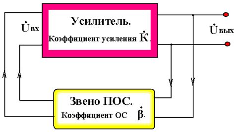 Раздел 4: Подача сигналов на Шлюз