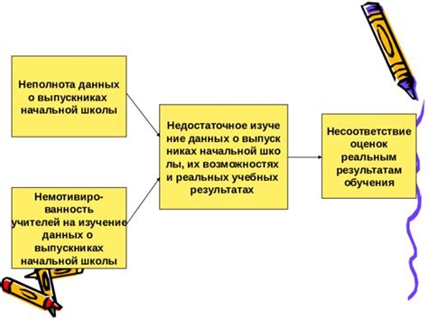 Раздел 5: Изучение оценок и репутации учебных заведений