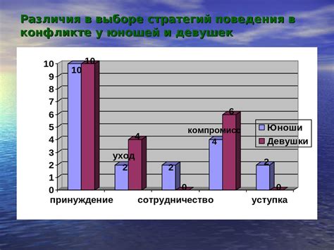 Различия в выборе удобрений для различных сортов сидератов