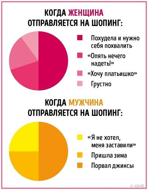 Различия в пенсионном стаже между мужчинами и женщинами