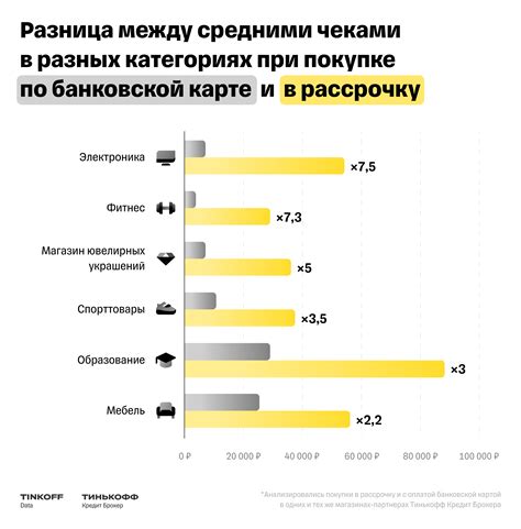 Различия в указании продажи автомобиля при полной оплате и оплате в рассрочку