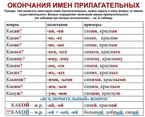 Различия в функциональности: особенности применения нулевого окончания и отсутствия окончания в языке