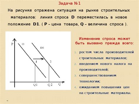 Различия в цене и доступности на рынке