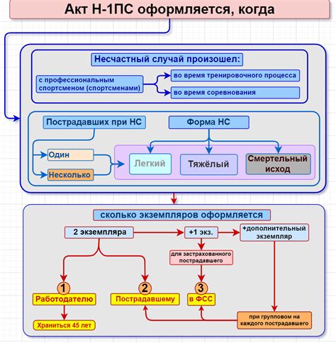 Различия и особенности формы Н 1ПС и Н 1