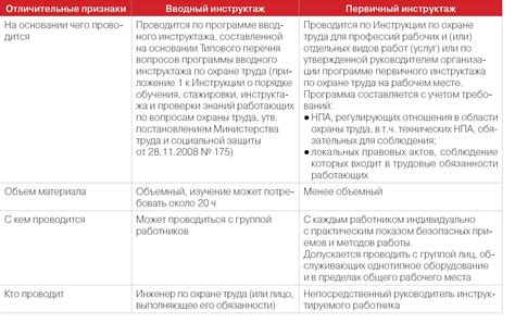 Различия между вводным и дополнительным текстами в адресной строке