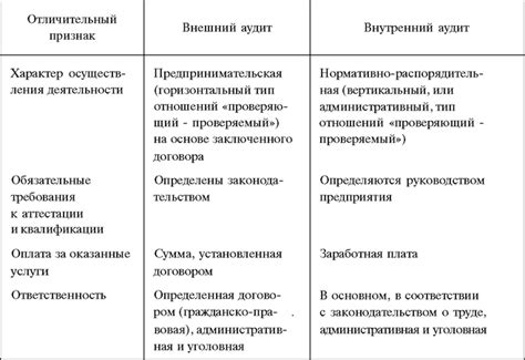 Различия между внешним и внутренним хранилищами информации