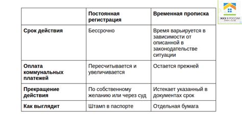 Различия между временной и постоянной стоимостным расхождением