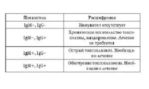 Различия между герпесом LGG и LGM