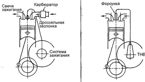 Различия между двигателем газели и бензиновым двигателем