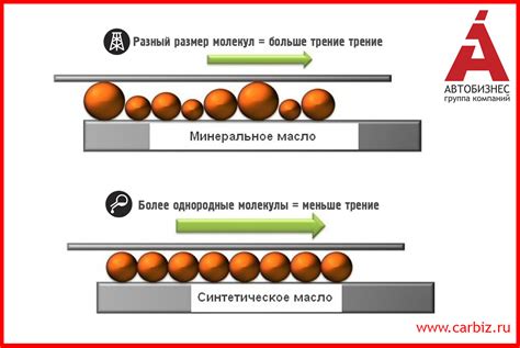 Различия между минеральным и синтетическим маслом