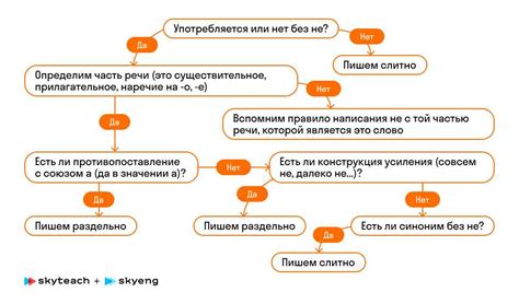 Различия между слитным и раздельным написанием слов