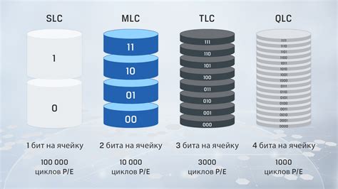 Различия между типами накопителей