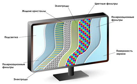 Различия между экранами телевизоров и мониторов для компьютеров