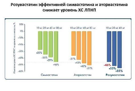 Различия состава препаратов