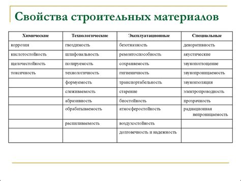 Различные материалы и их свойства