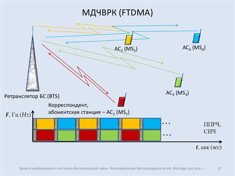 Различные методы взлома защиты беспроводных сетей