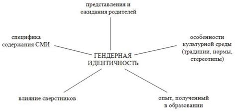 Различные подходы к определению аккредитации