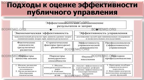 Различные подходы к оценке функциональности человека