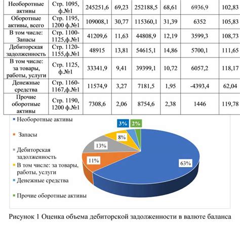 Различные факторы, влияющие на решение перееценки дебиторской задолженности в иностранной валюте