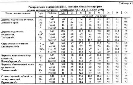 Размерность и количество точек в наборе