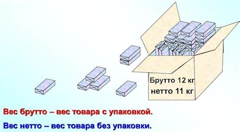 Размеры и вес упаковки: ограничения и рекомендации