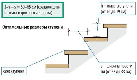 Размеры и высота сооружения