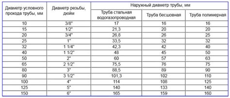 Размеры и емкость арены