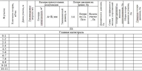 Размеры и мощность вентиляционной системы: подбор оптимальных параметров