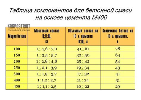 Размеры и пропорции в строительстве