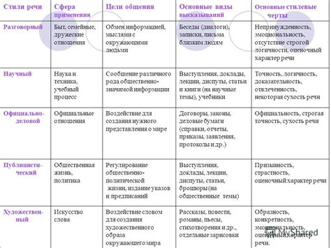 Размеры и стили текста в процессе заказа на платформе Тильда