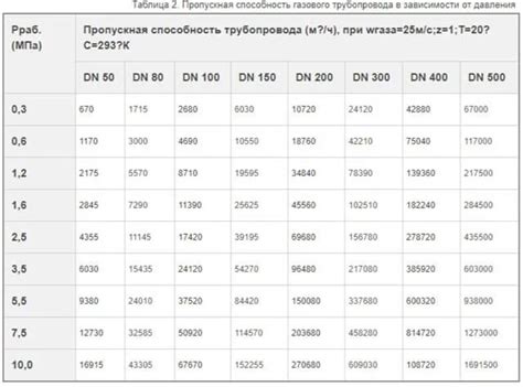 Размер блока и пропускная способность: важные факторы для сравнения Биткоина и Биткоин Кэша