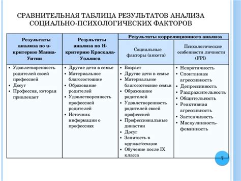 Размер выплат по заболеваниям, связанным с профессией: факторы, влияющие на получение вознаграждения