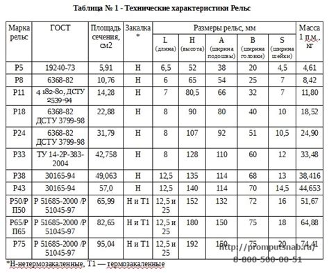 Размер и вес защитной продукции