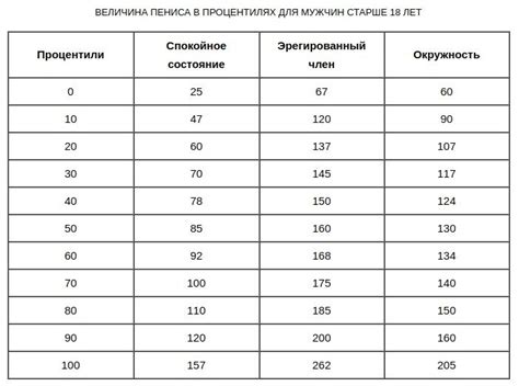 Размер и длина проводов