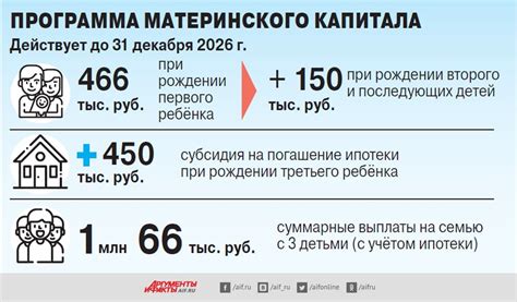 Размер семейного финансового пособия и условия его получения