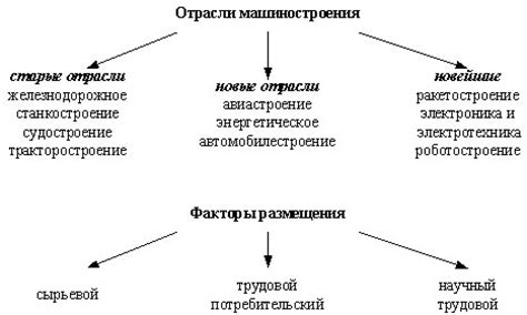 Размещение Мельбурна в территориальной среде страны