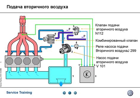 Размещение датчика воздуха в системе автомобиля