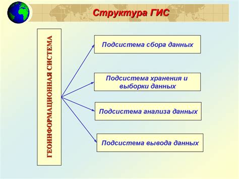 Размещение и функциональные характеристики