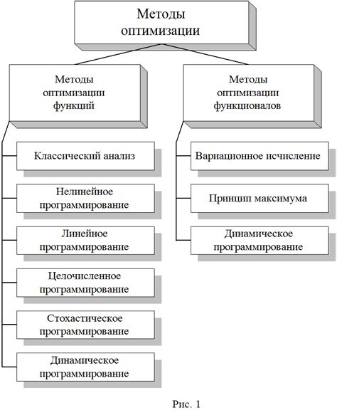 Размещение кнопок и элементов вызова действия: стратегии и методы оптимизации