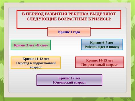 Размещение койки с учетом особенностей ребенка в различные возрастные периоды