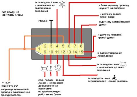 Размещение компонента безопасности искусственного сигнализатора на автомобиле ВАЗ 2110