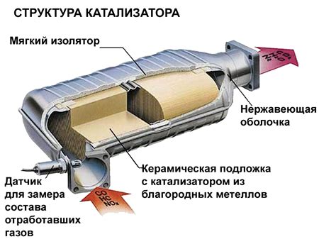 Размещение компонента системы выхлопных газов в автомобиле