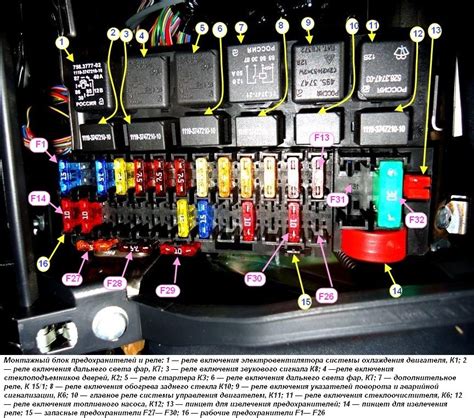 Размещение предохранителей в автомобильном салоне