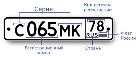 Размещение уникального автомобильного идентификационного номера на шильде