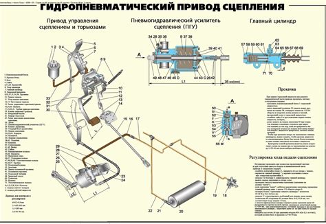 Размещение фильтра для смазки на автомобиле Урал модели 4320