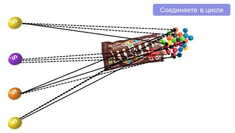 Разница между гипотетическим и теоретическим