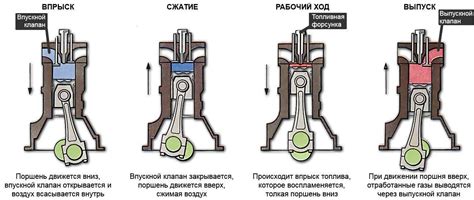 Разница между дизельным и бензиновым маслом