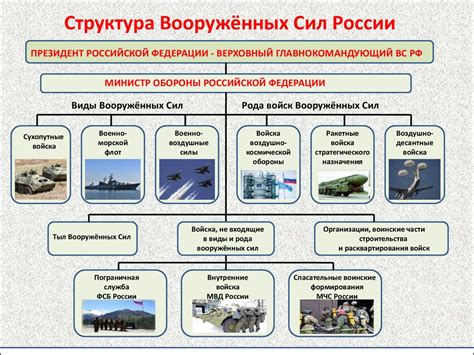 Разновидности авиационных конвоев