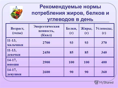 Разновидности и компоненты рациона для малышей в зависимости от их возраста